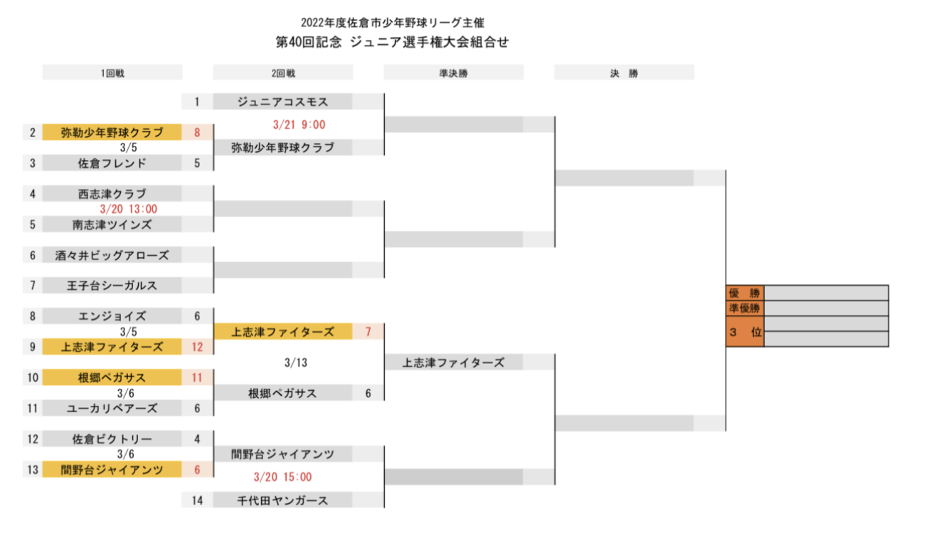 ジュニア大会2回戦 vs千代田ヤンガース組み合わせ表